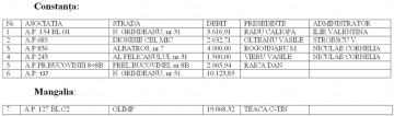 Asociațiile debitoare din Constanța și Mangalia rămân fără apă